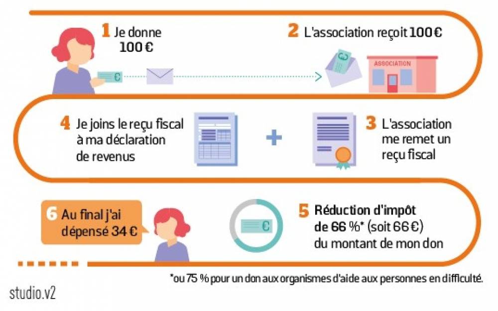 6169743 fisc 1000x625